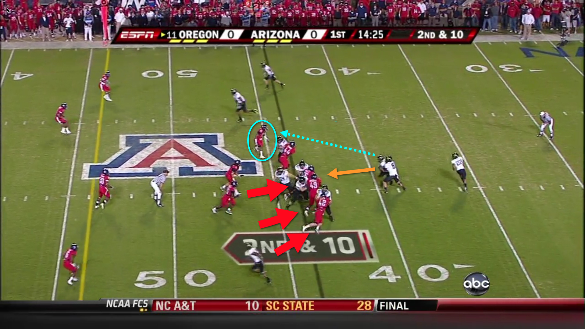 Oregon Spread Offense Tutorial 4 The Straddled Triple Option FishDuck