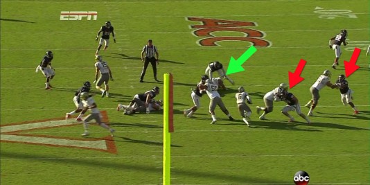Over-reaction by defenses creates running lanes!