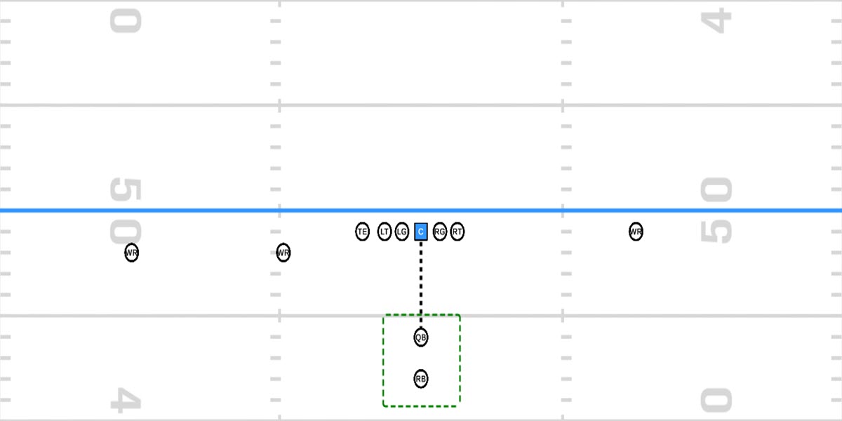 What Is Gun Formation In Football